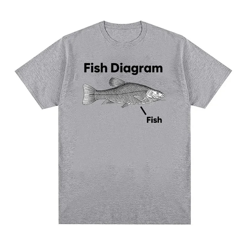 Funny Fish Diagram Meme Graphic T Shirt Women Retro High Quality Fashion T-shirts Tops Casual Women T-shirt