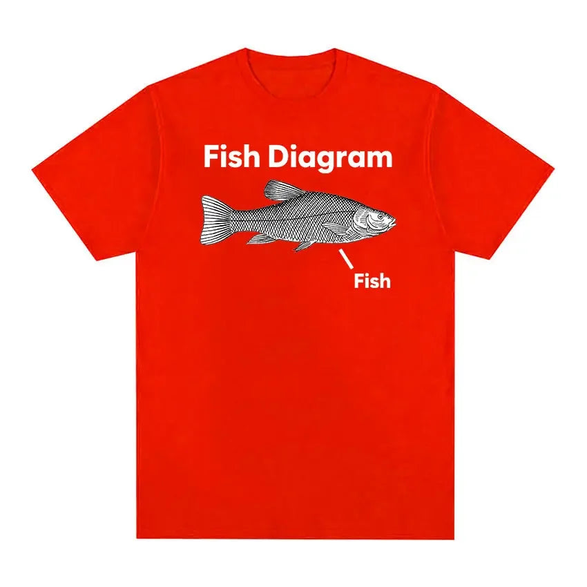 Funny Fish Diagram Meme Graphic T Shirt Women Retro High Quality Fashion T-shirts Tops Casual Women T-shirt