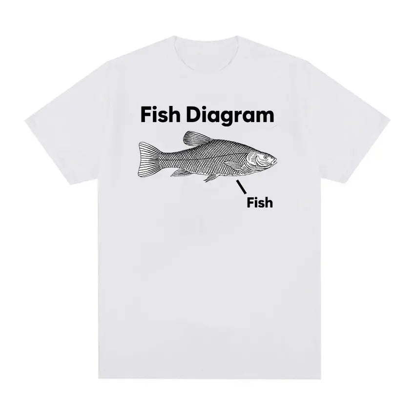 Funny Fish Diagram Meme Graphic T Shirt Women Retro High Quality Fashion T-shirts Tops Casual Women T-shirt