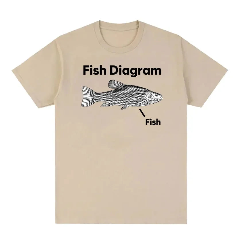 Funny Fish Diagram Meme Graphic T Shirt Women Retro High Quality Fashion T-shirts Tops Casual Women T-shirt