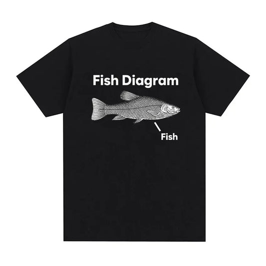 Funny Fish Diagram Meme Graphic T Shirt Women Retro High Quality Fashion T-shirts Tops Casual Women T-shirt