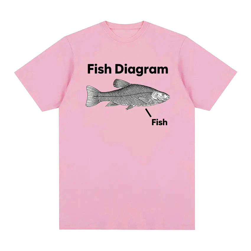 Funny Fish Diagram Meme Graphic T Shirt Women Retro High Quality Fashion T-shirts Tops Casual Women T-shirt